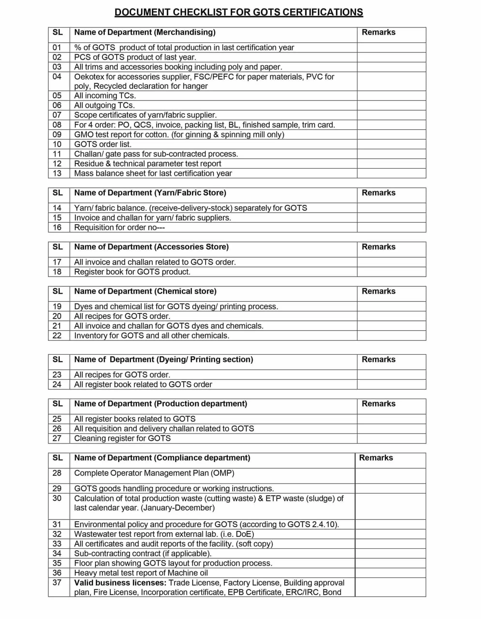 GOTS Audit Checklist GOTS Audit Checklist