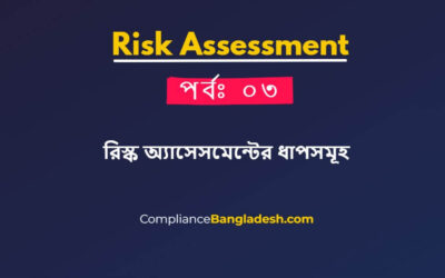 পর্ব৩ঃ রিস্ক অ্যাসেসমেন্টের ধাপসমূহ